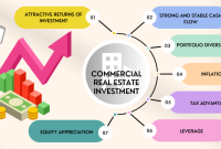 What To Consider When Investing In Commercial Real Estate