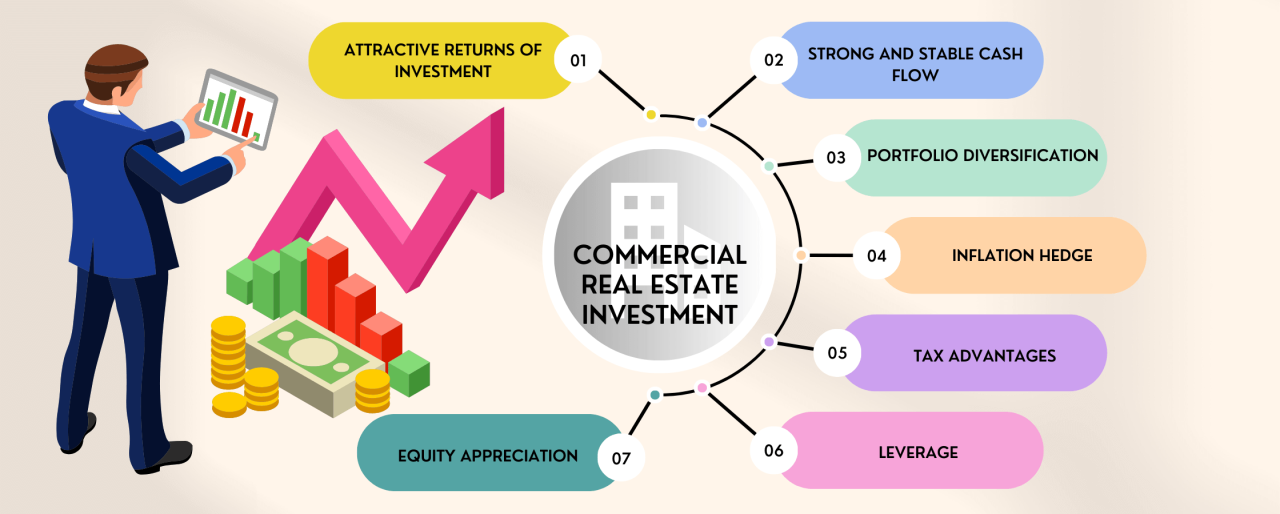 What To Consider When Investing In Commercial Real Estate