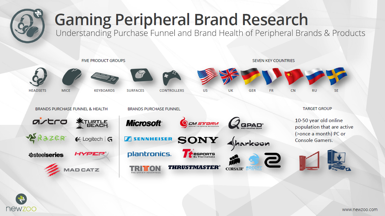 What Are The Most Reliable Brands For Gaming Peripherals