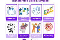 How To Identify Transferable Skills From Past Experiences How To Identify Transferable Skills From Past Experiences