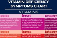 Signs You Might Have A Vitamin Deficiency Uncovered
