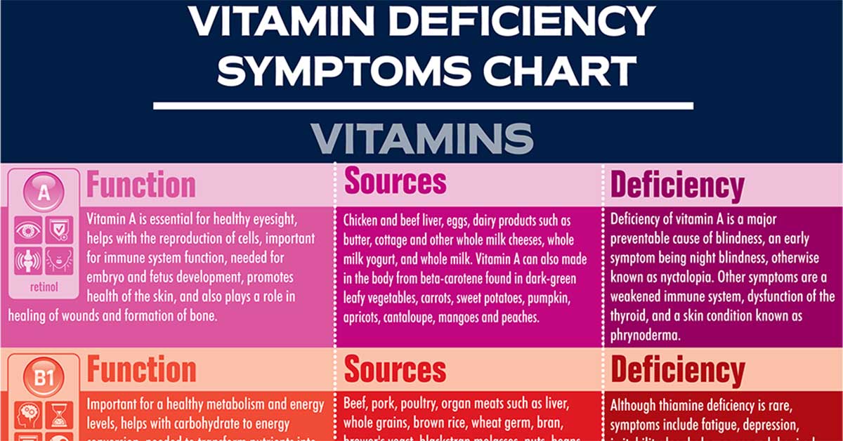 Signs You Might Have A Vitamin Deficiency Uncovered