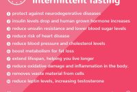 What Are The Benefits Of Intermittent Fasting Unveiled