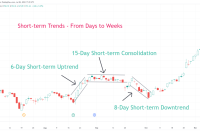 Tips For Understanding Stock Market Trends And Analysis