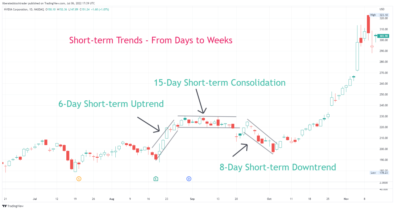 Tips For Understanding Stock Market Trends And Analysis