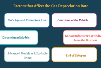 What Factors Affect Car Depreciation Rates Over Time