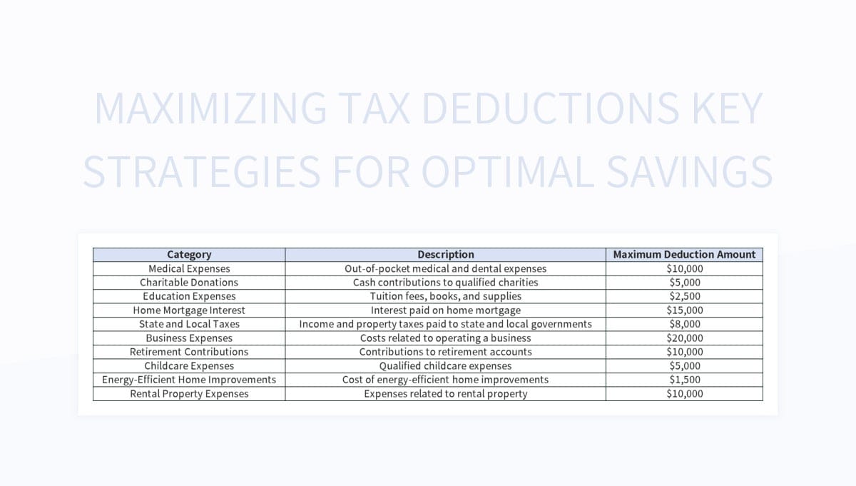 Strategies For Maximizing Your Tax Deductions