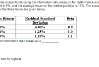 How To Evaluate The Performance Of Mutual Funds Accurately