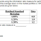 How To Evaluate The Performance Of Mutual Funds Accurately