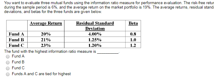 How To Evaluate The Performance Of Mutual Funds Accurately