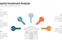 How To Evaluate Property Investment Opportunities Effectively