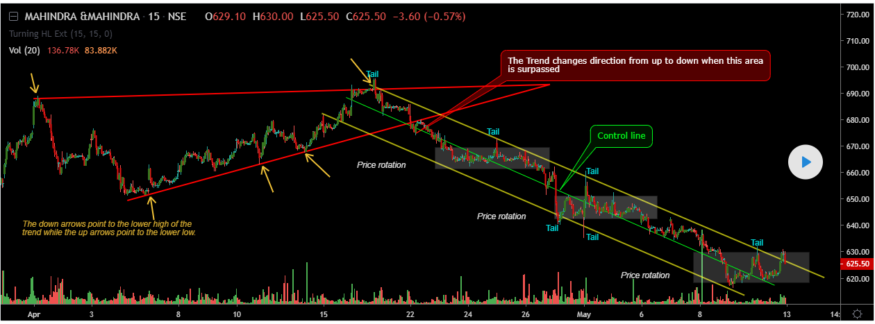 Analyzing Stock Market Trends a Detailed Look at Growth and Financial ...