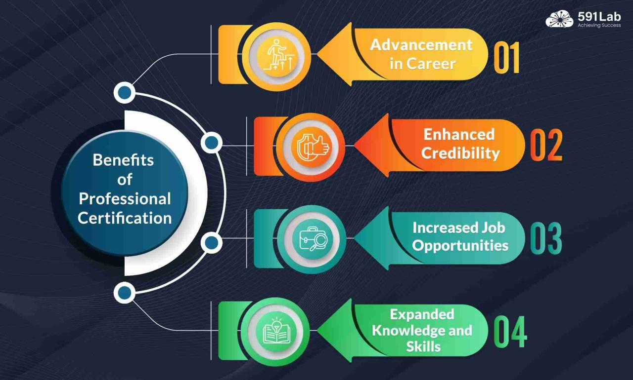 What Certifications Can Boost My Career